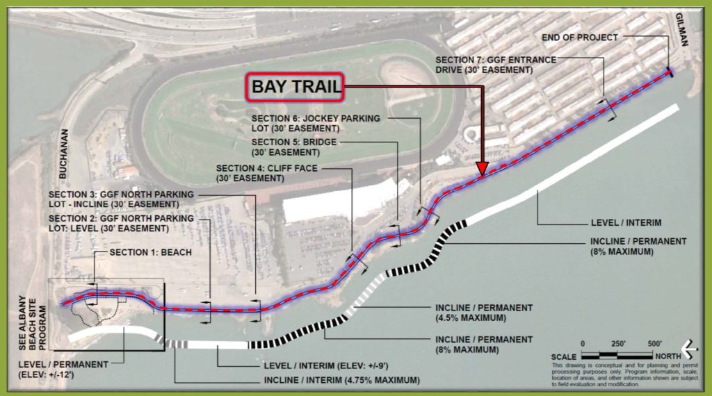 Bay trail