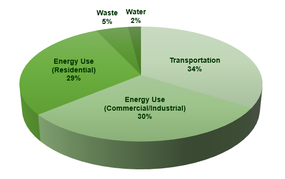 CAP 1.0 Pie Chart