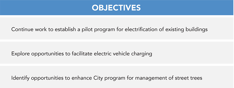 Goal 1 Objectives