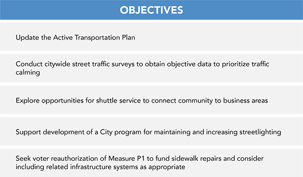 Goal 3 Objectives