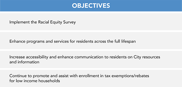 Goal 4 Objectives