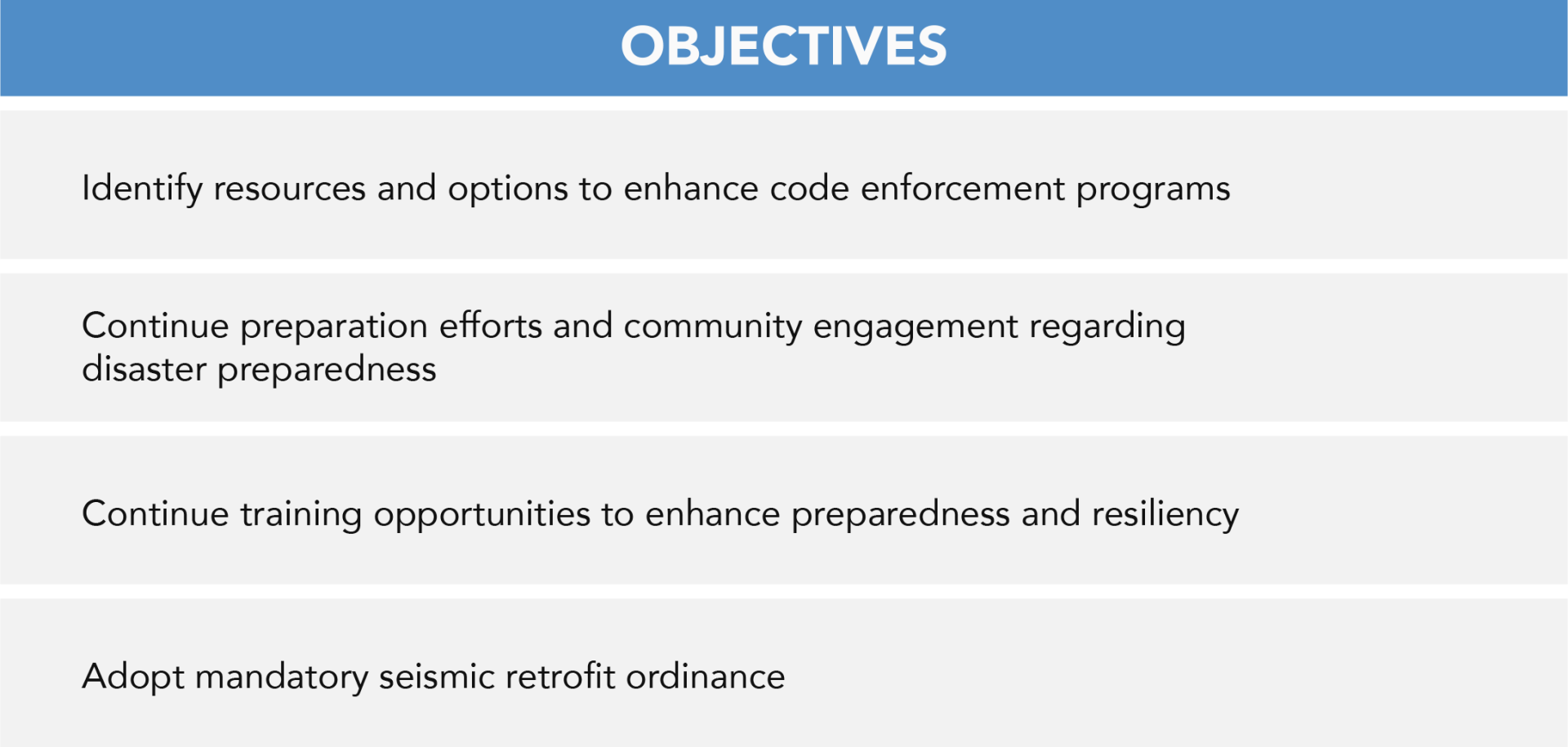 Goal 6 Objectives